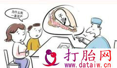 怀孕2周流产和子宫异位症有关系吗
